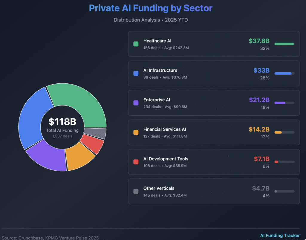 Private AI Funding: Emerging Investment Opportunities in 2025