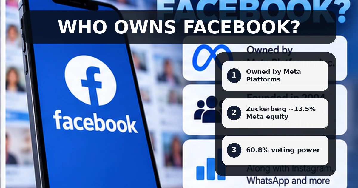 Who owns Facebook