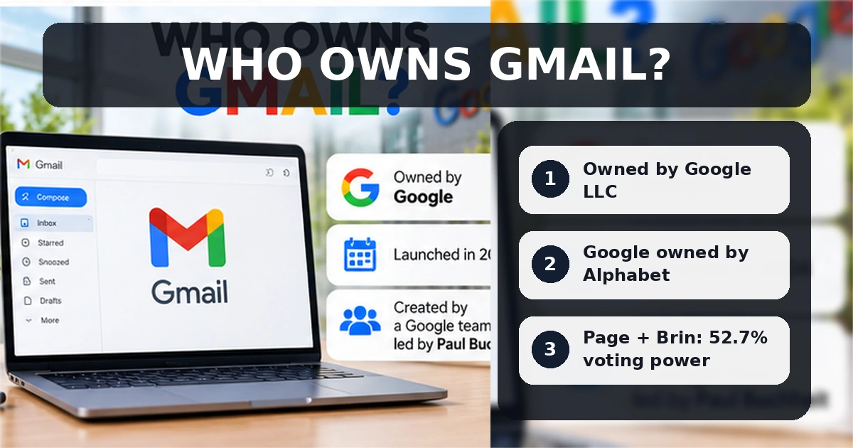 Who owns Gmail