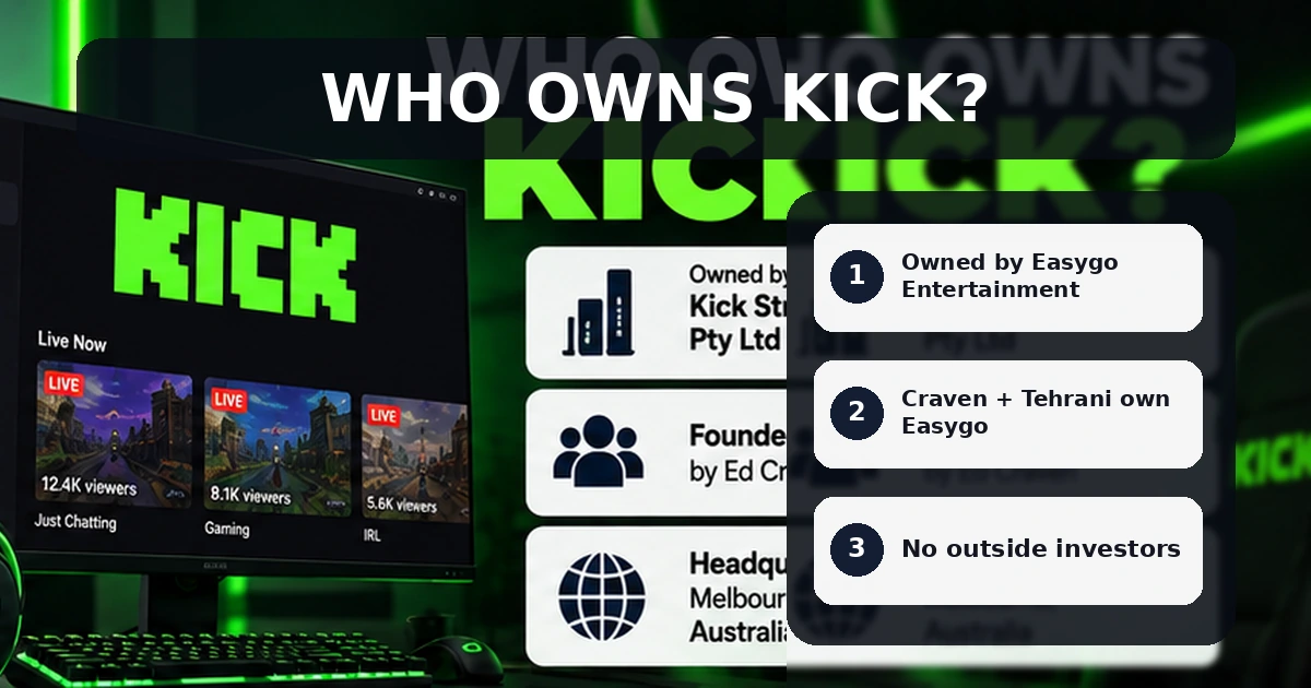 Who owns Kick