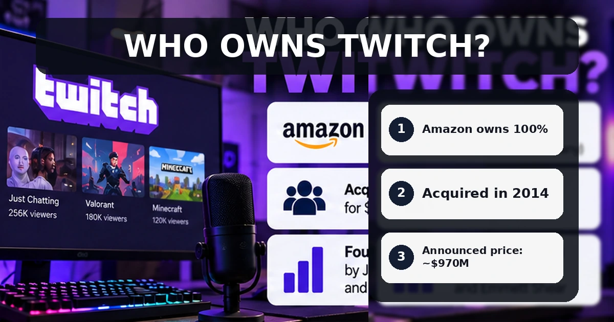 Who owns Twitch