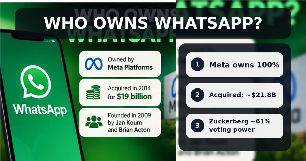 Who owns WhatsApp