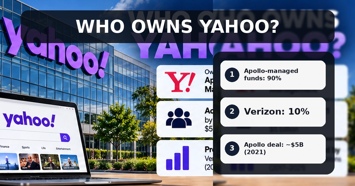 Who owns Yahoo