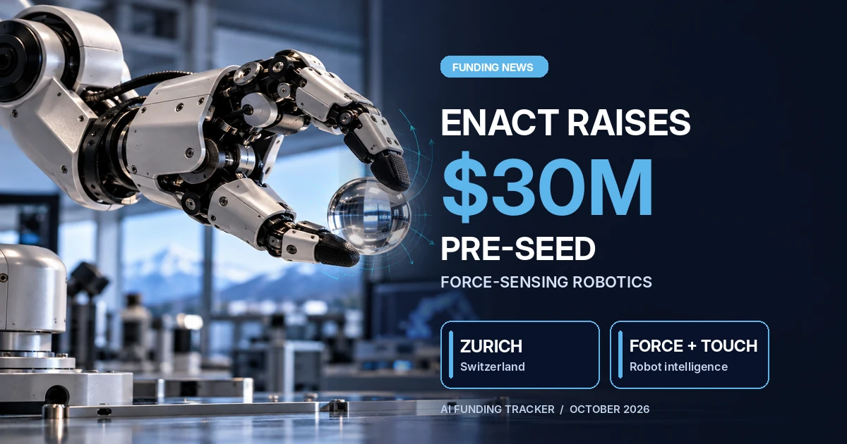 Enact Intelligence raises $30M