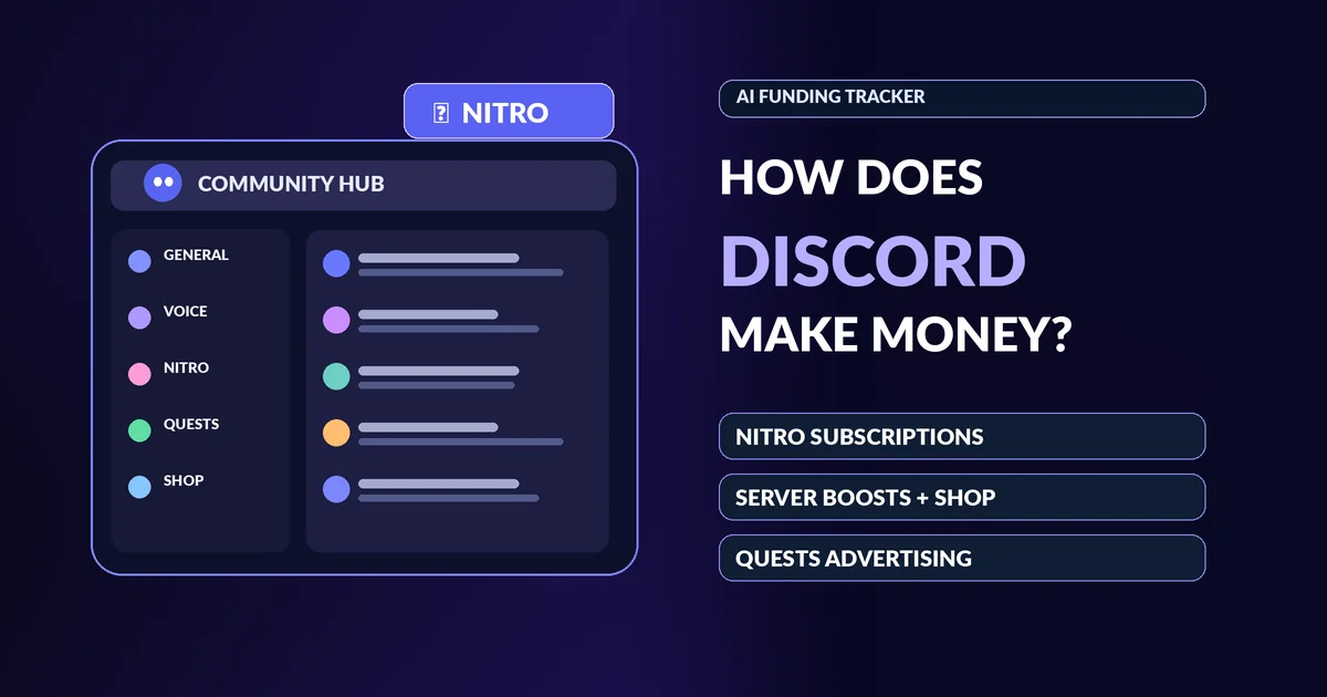 How does Discord make money